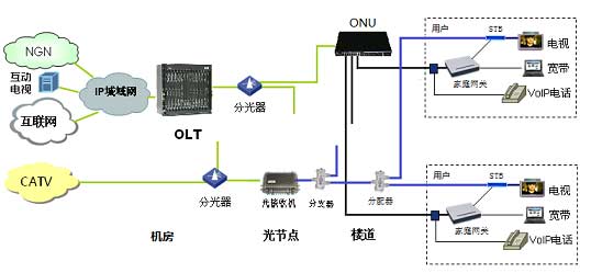 LAN是什么?什么是以太网(LAN)宽带