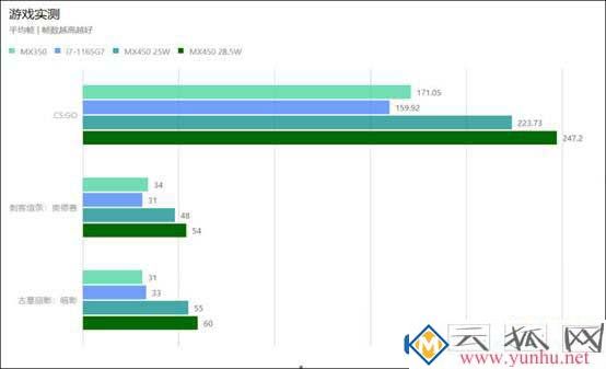 笔记本显卡mx450小杯中杯大杯超大杯是什么意思？