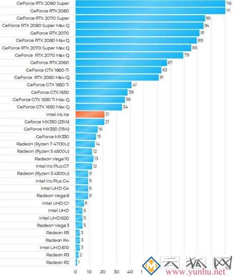 i7笔记本电脑一般多少钱?2021年5000元i7笔记本推荐