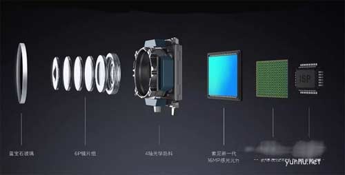 iQOONeo5支持OIS光学防抖-有防抖吗