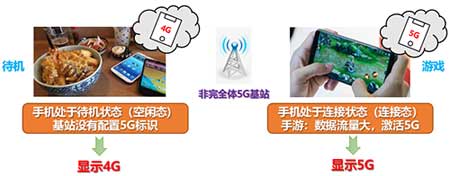 5g手机开了5g网络为什么没有显示5g