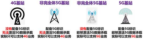 5g手机开了5g网络为什么没有显示5g