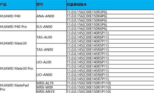华为鸿蒙2.0系统支持的手机型号(图文)