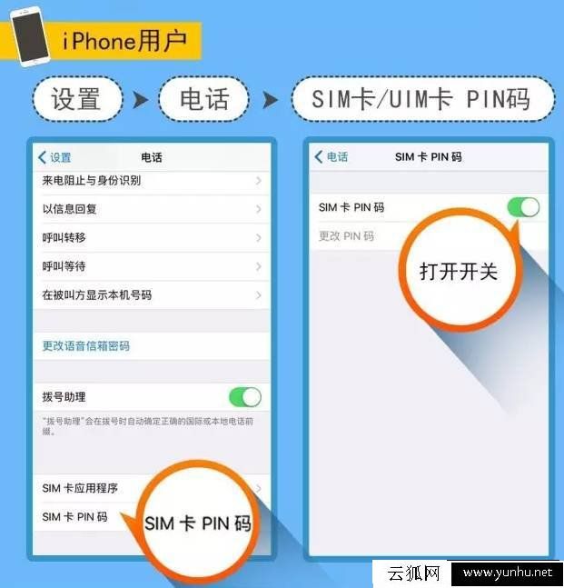 手机卡pin码是什么意思？如何设置手机的SIM卡的PIN码