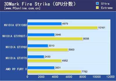 显存位宽是什么 显存位宽越大越好吗？显存位宽鉴别(图3)