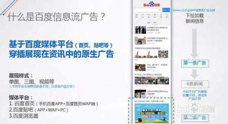 百度信息流推广是什么意思？ 