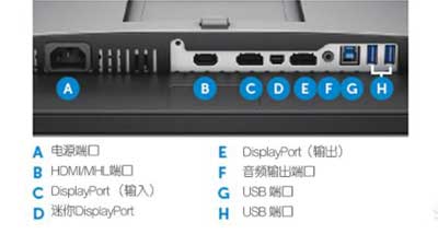 电脑显示器怎么看电视节目？(图2)