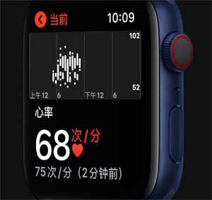 AppleWatchSeries6有哪些功能(图2)