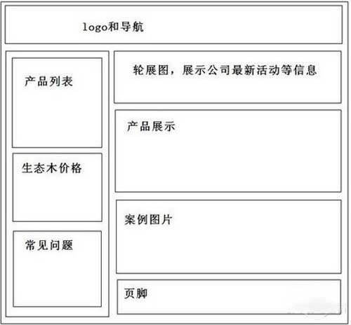 网站开发流程的7个步骤(图2)