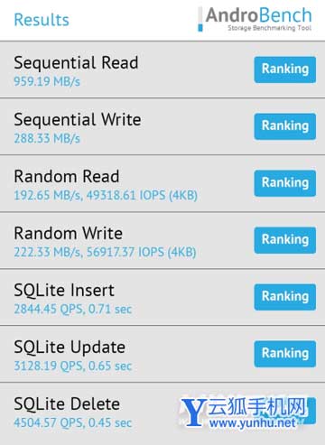 vivoY33s跑分怎么样-跑分详情
