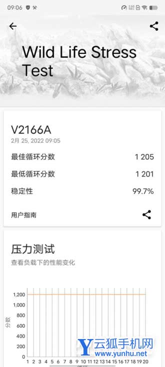 vivoY33s跑分怎么样-跑分详情