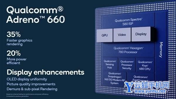 摩托罗拉edgeS30冠军版搭载什么处理器-处理器性能怎么样