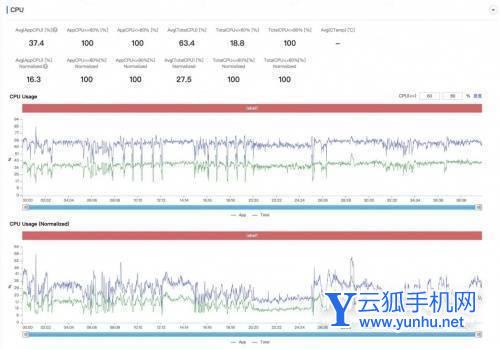 OPPOFindX5Pro天玑版功耗怎么样-发热严重吗