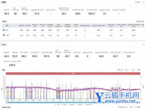 OPPOFindX5Pro天玑版功耗怎么样-发热严重吗
