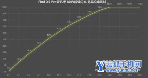OPPOFindX5Pro天玑版手机日常使用怎么样-可以用多久
