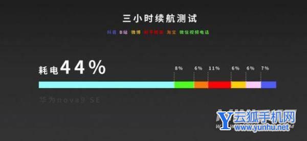华为Nova9se评测-真机上手测评