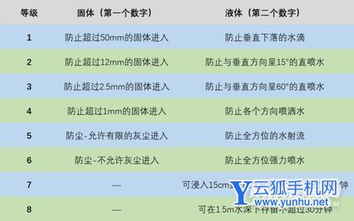 华为P50E支持IP68吗-防水性能怎么样