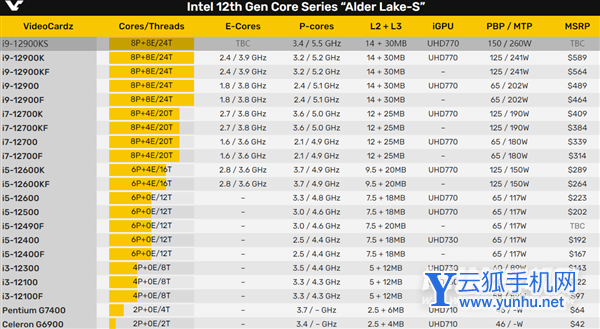 i9-12900KS怎么样-性能详情