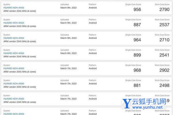 麒麟9000L相当于骁龙多少-和骁龙多少的性能相同