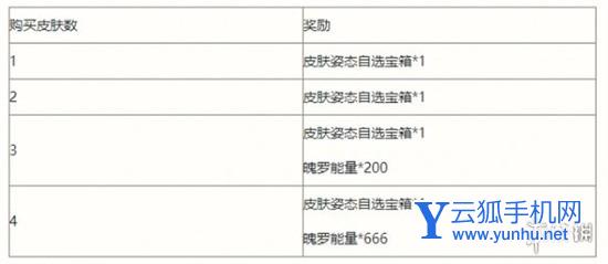 英雄联盟手游什么时候出清剿小队皮肤 英雄联盟手游清剿小队皮肤上线时间