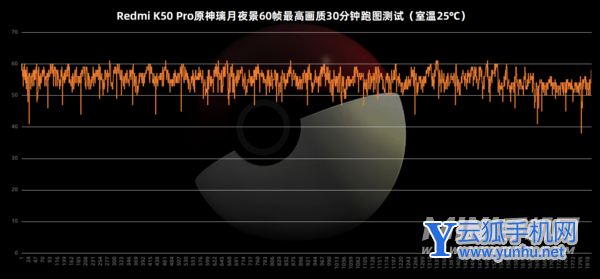 红米k50Pro<a href='https://www.wddqw.com/c_657.html' target='_blank'>游戏</a>怎么样-手机<a href='https://www.wddqw.com/c_657.html' target='_blank'>游戏</a>发热严重吗