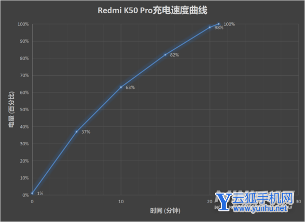 红米K50Pro续航怎么样-电池耐用吗