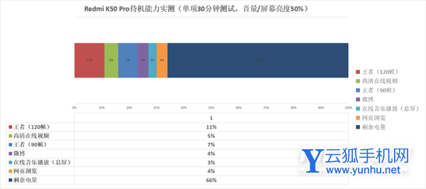红米k50Pro开箱测评-真机上手评测