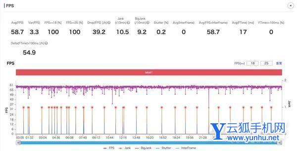 红米k50pro发热严重吗-手机<a href='https://www.wddqw.com/c_657.html' target='_blank'>游戏</a>散热怎么样