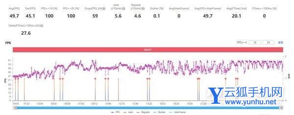 荣耀Magic4pro<a href='https://www.wddqw.com/c_657.html' target='_blank'>游戏</a>体验怎么样-手机<a href='https://www.wddqw.com/c_657.html' target='_blank'>游戏</a>测评