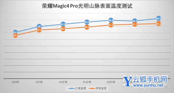 荣耀Magic4pro<a href='https://www.wddqw.com/c_657.html' target='_blank'>游戏</a>体验怎么样-手机<a href='https://www.wddqw.com/c_657.html' target='_blank'>游戏</a>测评