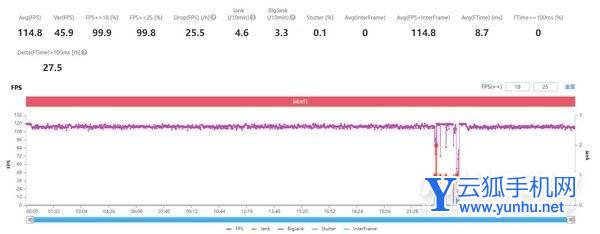 荣耀Magic4pro<a href='https://www.wddqw.com/c_657.html' target='_blank'>游戏</a>体验怎么样-手机<a href='https://www.wddqw.com/c_657.html' target='_blank'>游戏</a>测评