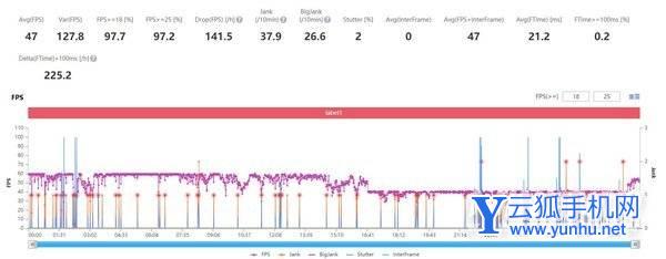 荣耀Magic4pro<a href='https://www.wddqw.com/c_657.html' target='_blank'>游戏</a>体验怎么样-手机<a href='https://www.wddqw.com/c_657.html' target='_blank'>游戏</a>测评
