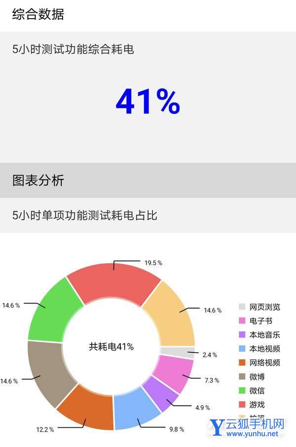 荣耀Magic4pro手机续航怎么样-手机耗电情况怎么样