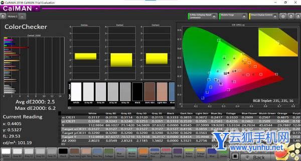 红米k50屏幕色彩怎么样-手机屏幕观感怎么样