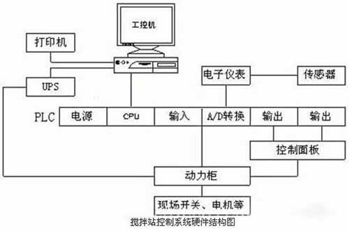 上位机是什么？上下位机工作原理(图文)