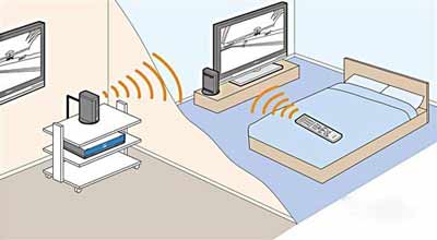 无线传输是什么，无线传输有哪几种(图2)