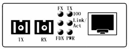 百兆收发器指示灯