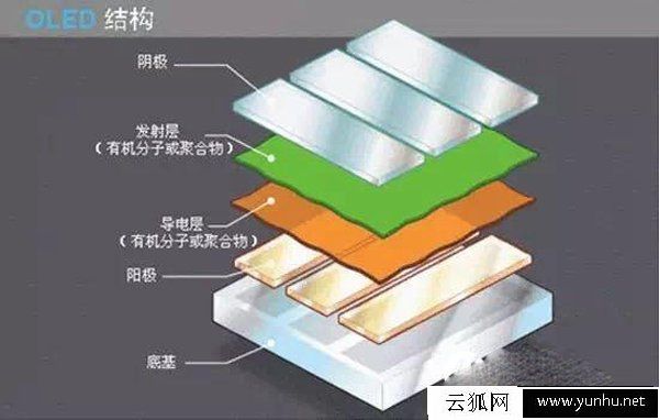 LED和OLED的哪个好？带你了解OLED和LED的区别