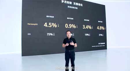 HarmonyOS 2智能时代连接万物【华为正式发布鸿蒙手机系统】