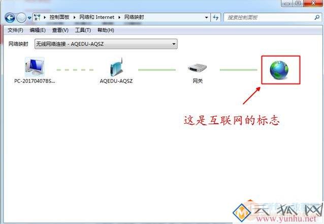 网络映射是怎么一回事？