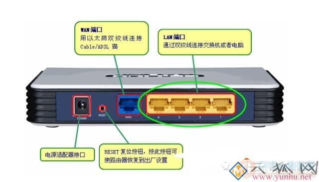 校园天翼宽带路由器设置教程图解
