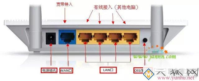无线路由器安装与设置教程图解