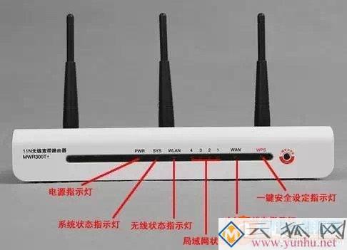 无线路由器安装与设置教程图解