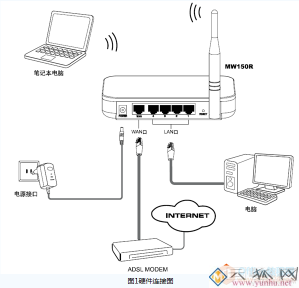 无线路由器怎么设置,亲身经历教你如何设置路由器