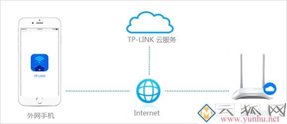如何开启无线路由器的远程WEB管理功能？