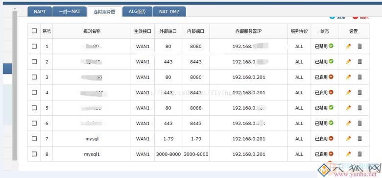 路由器的虚拟服务器设置基础教程