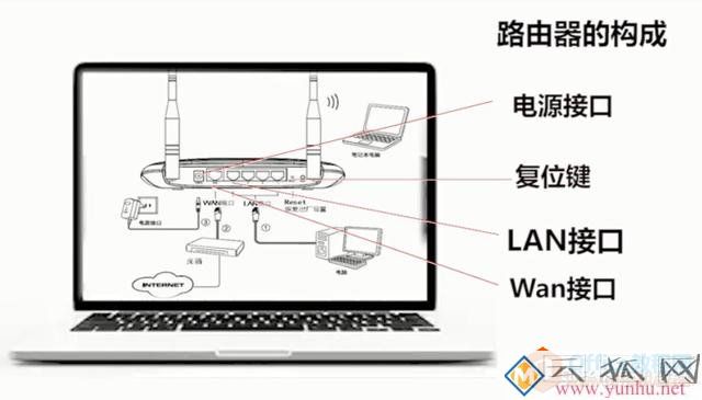 必看！避开无线路由器的4大误区，让你的WiFi网速直线上升！
