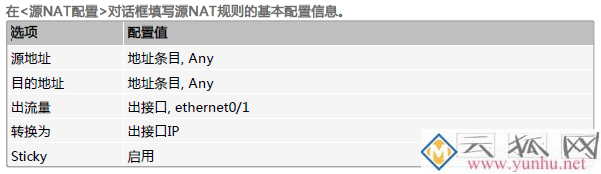 山石sg6000防火墙开局设置
