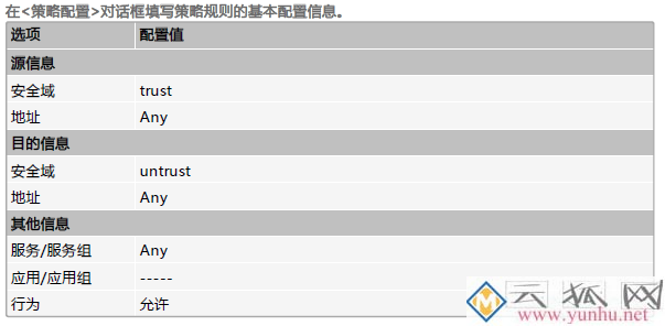 山石sg6000防火墙开局设置