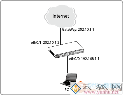 山石sg6000防火墙开局设置